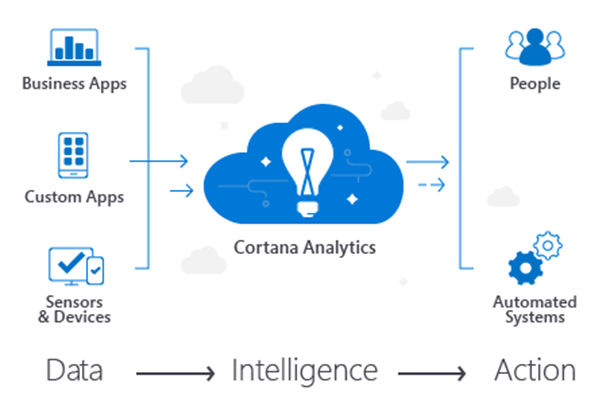 Cortana-Analytics-Suite_thumb