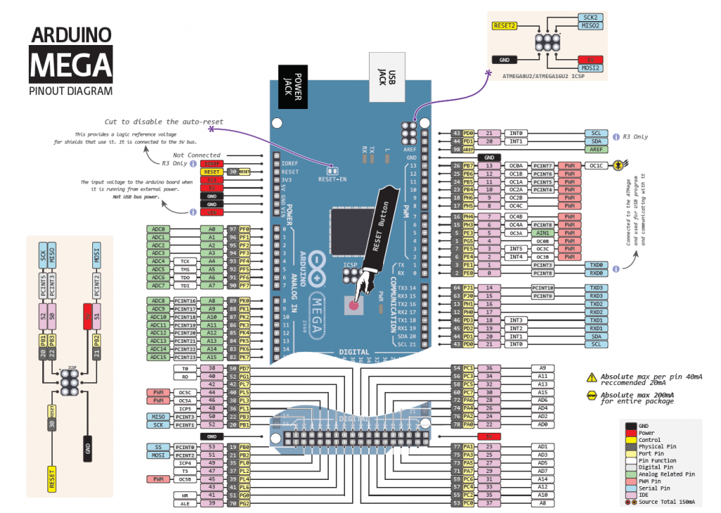 IoT Tutorial #2 : IoT එක්ක Arduino | Windows Geek | The Ultimate Geek ...