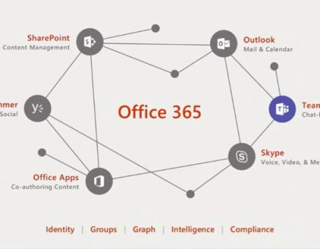 1478101462_microsoft-teams-03_story